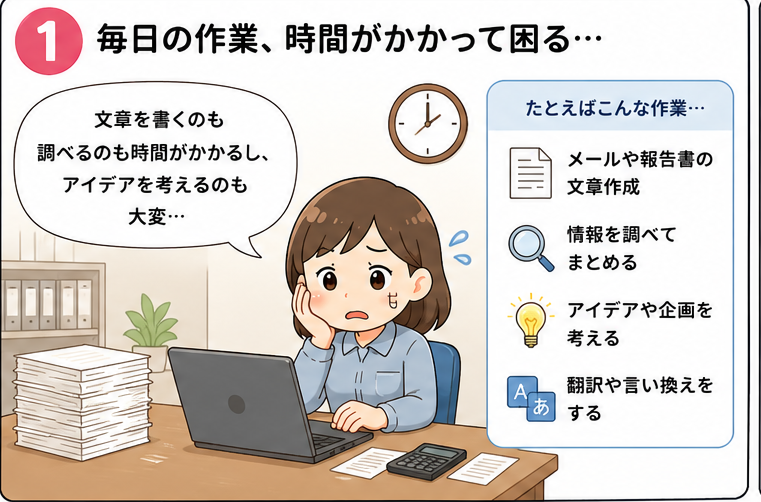 AI漫画 1コマ目 文章作成や調査、アイデア出しに時間がかかって困っている様子