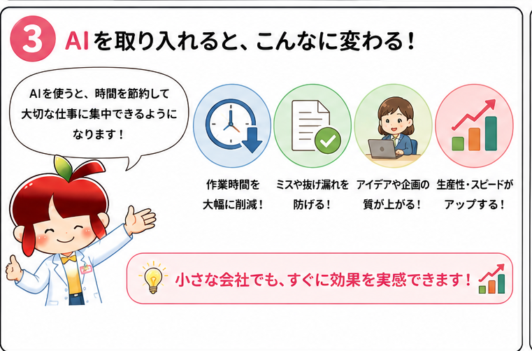 AI漫画 3コマ目 AIで作業時間削減、ミス防止、企画力向上、生産性向上