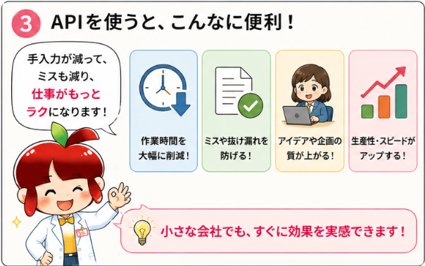 API漫画 3コマ目 APIを使ってシステム同士が情報をやり取りする様子