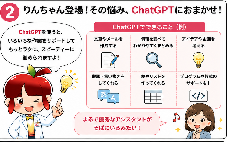 ChatGPT漫画 2コマ目 りんちゃんがChatGPTでできることを説明