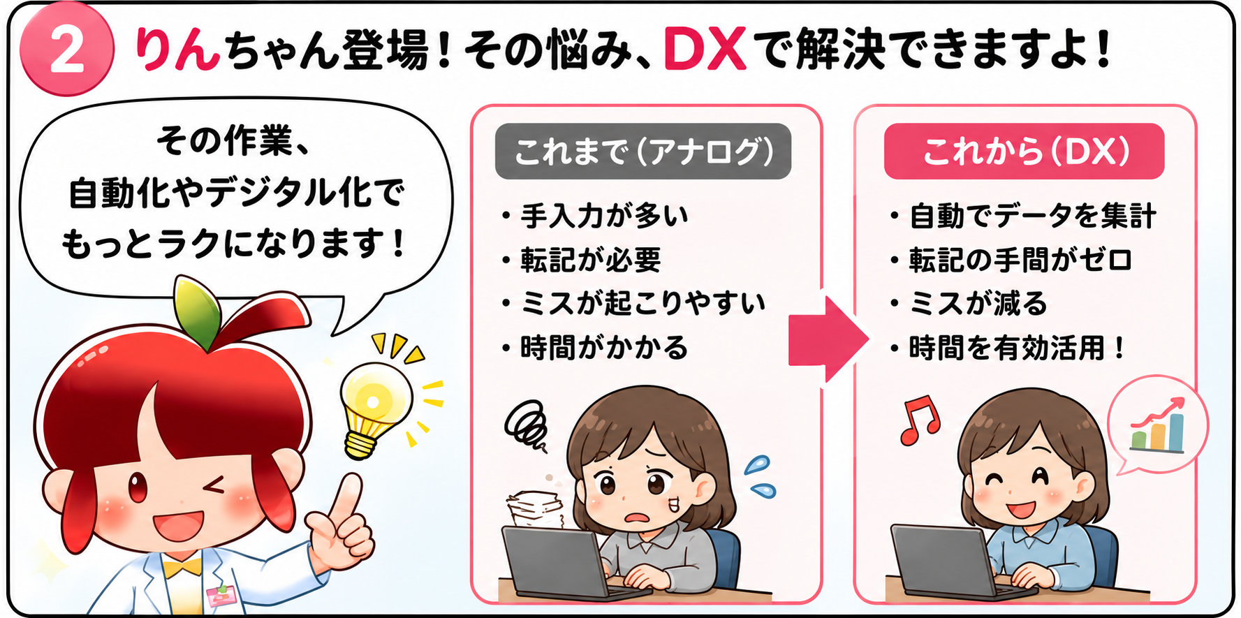 DX漫画 2コマ目 アルちゃんがDXで解決できることを説明