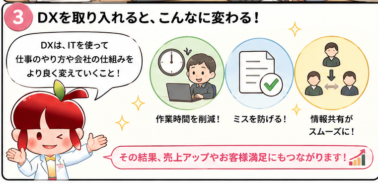 DX漫画 3コマ目 DXで作業時間削減、ミス防止、情報共有が改善