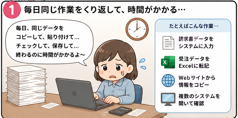 RPA漫画 1コマ目 毎日同じ作業をくり返して時間がかかっている様子